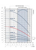 FPS-3B-26TS  Performance Curve