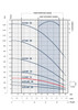 FPS-3B-11TS Performance Curve