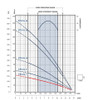 FPS-9A-7 Performance Curve