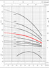 4GS15 Performance Curve