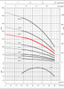 4GS22 Perofrmance Curve