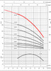 4GS40 Performance Curve