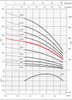 6GS30 Performance Curve