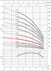 8GS22 Performance Curve