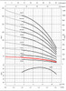 8GS11 Performance Curve