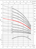 8GS40 Performance Curve