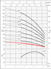 12GS11 Performance Curve