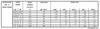 16GS15 Specification