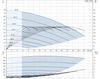 SQE 1-80 N Performance Curve