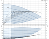 SQE 1-140 N Performance Curve