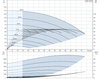 SQE 3-80 N Performance Curve