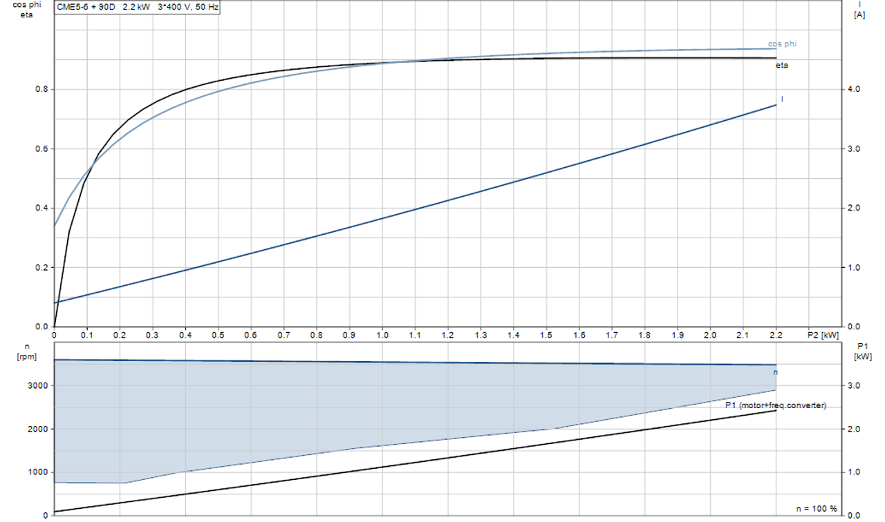 CME5-6 Motor Curve