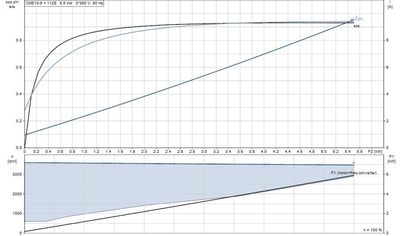 CME10-5 Motor Curve