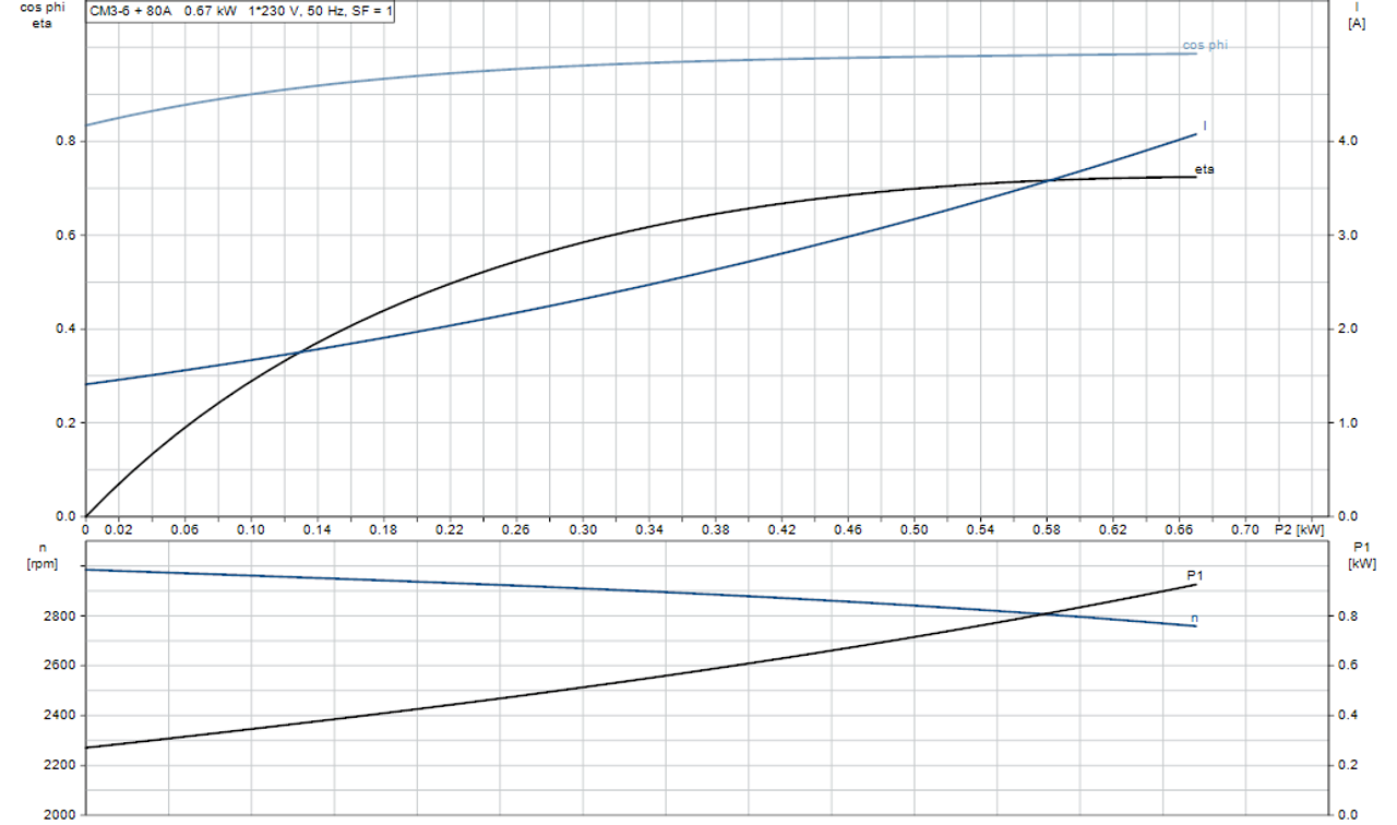 CM-SP CM3-6  Motor Curve