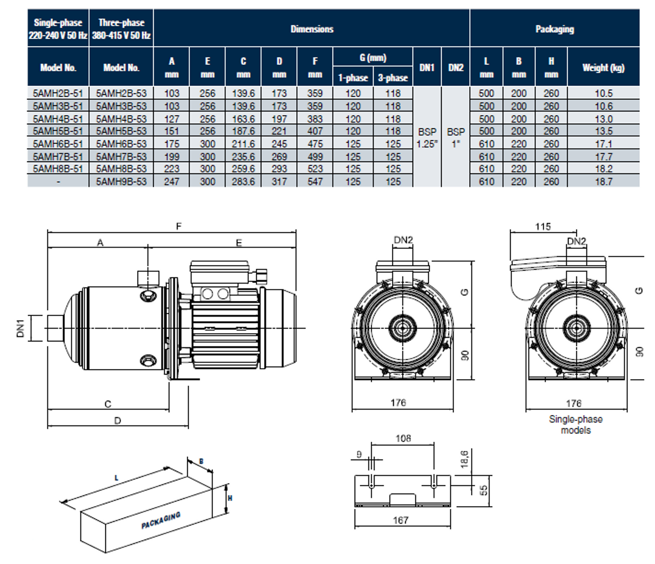 Franklin MultiStage Transfer Pump-5AMH7B-51