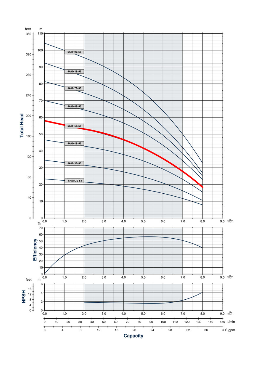 5AMH5B-53 Performance Curve