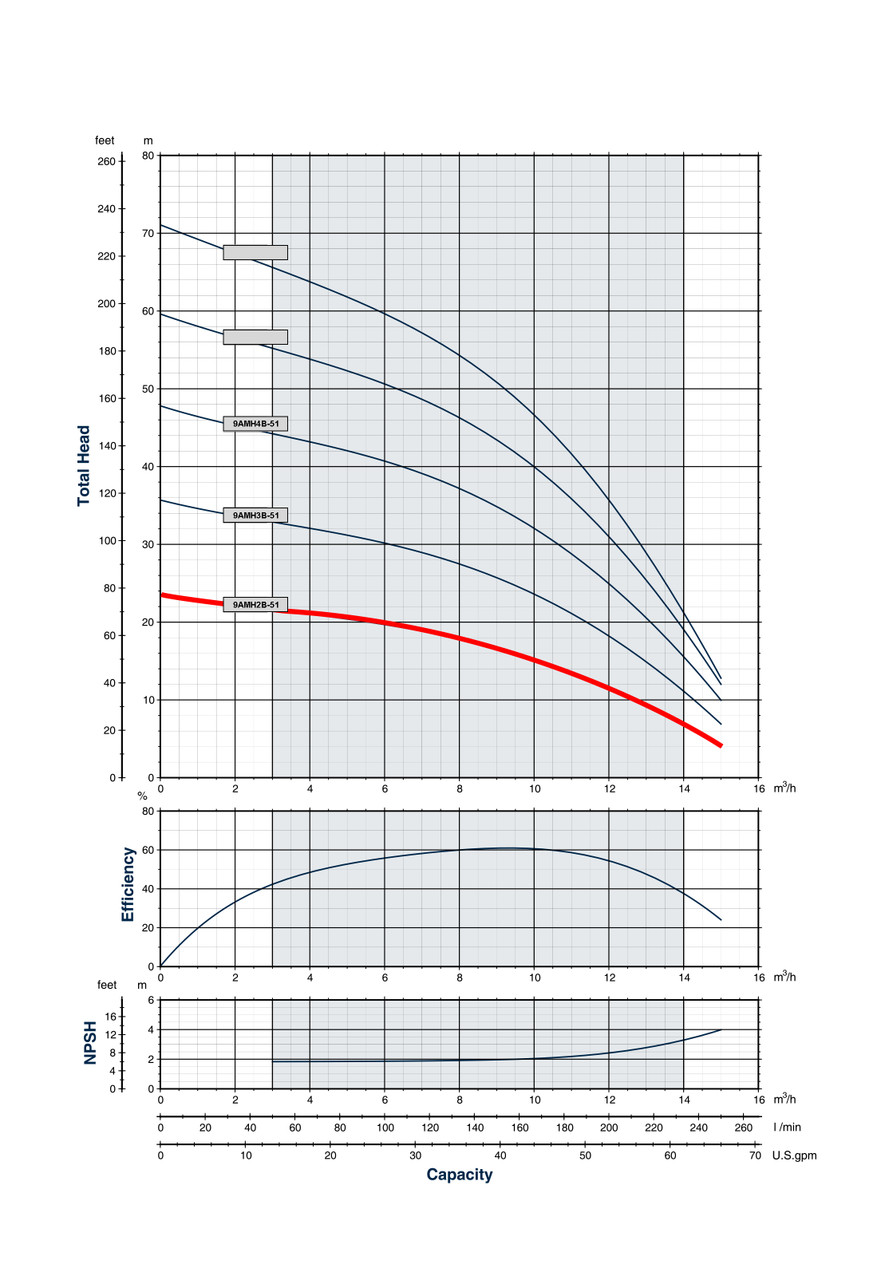 9AMH2B-51 Performance Curve