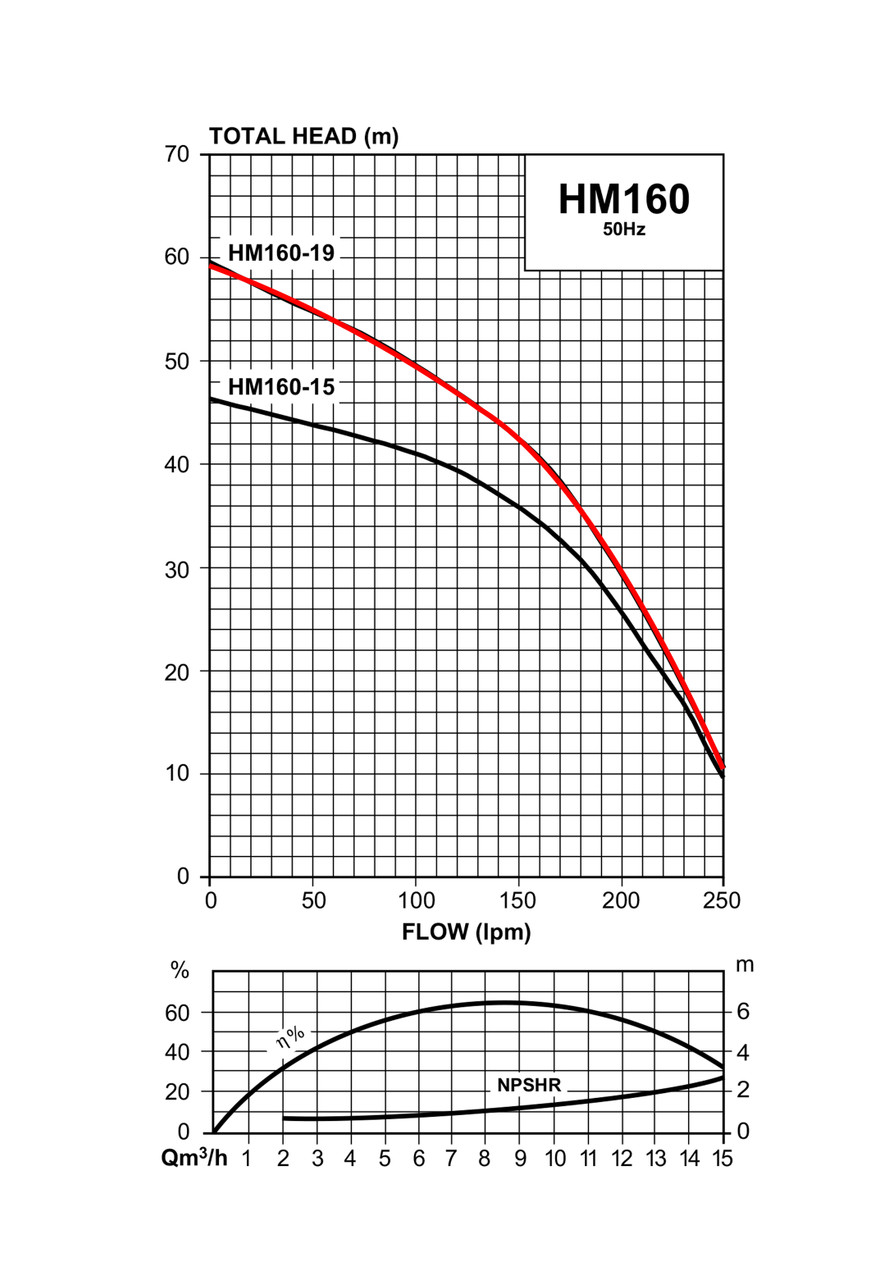 HM160-19 Performance Curve