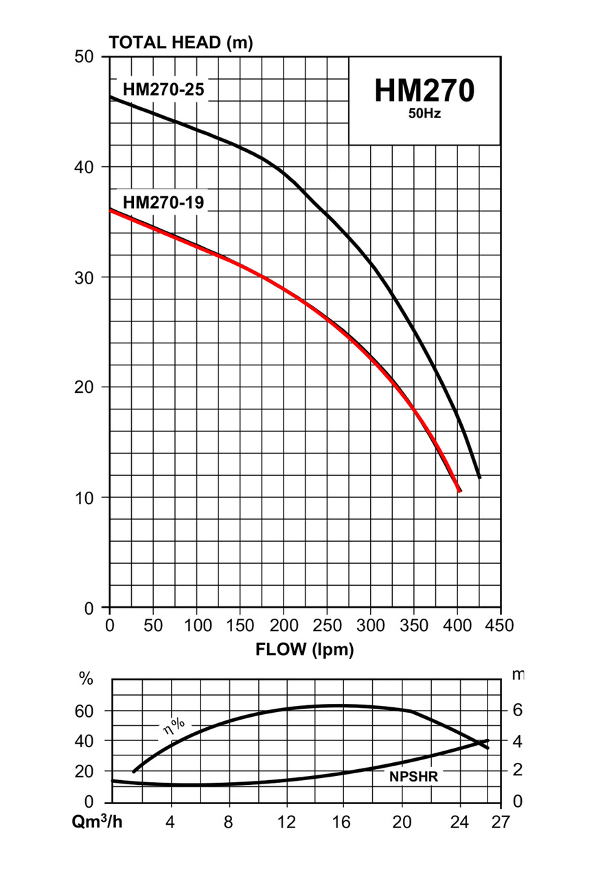 HM270-19 Performance Curve