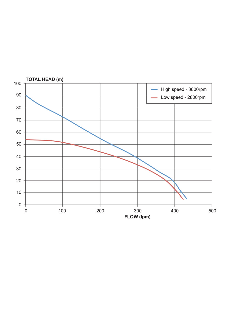 5290HRS  Performance Curve