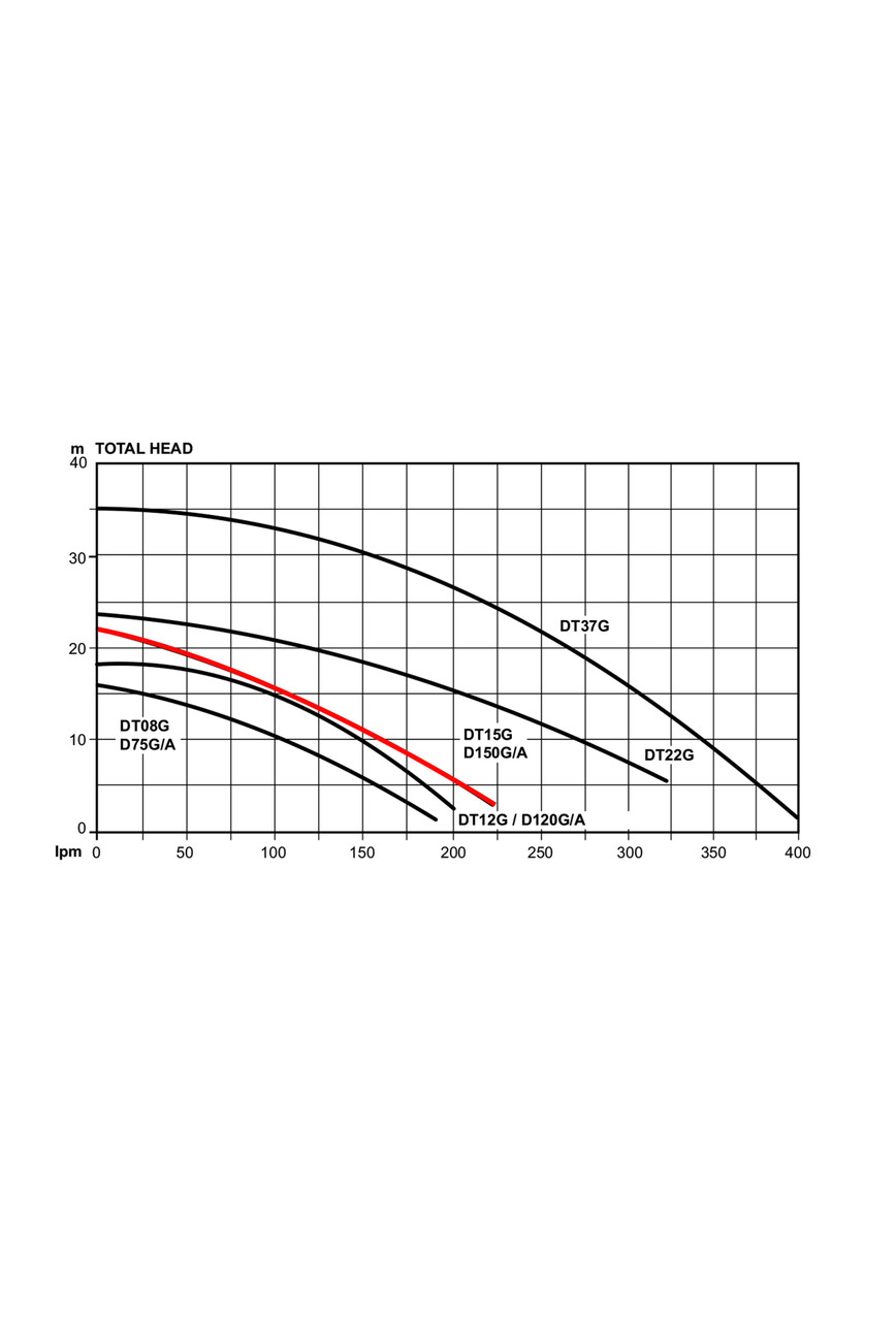 D150GA  Performance Curve