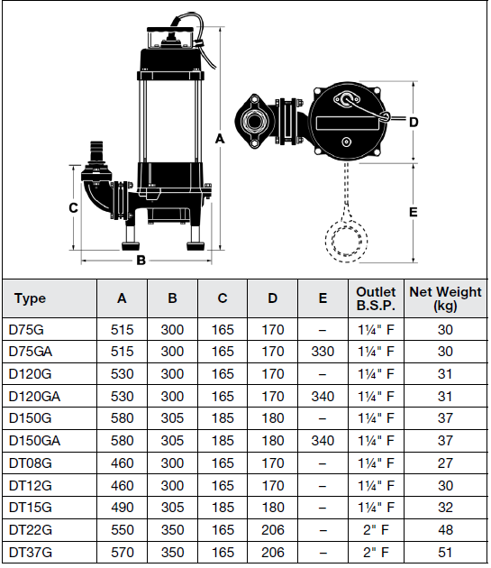 D150GA  Dimensional Drawing