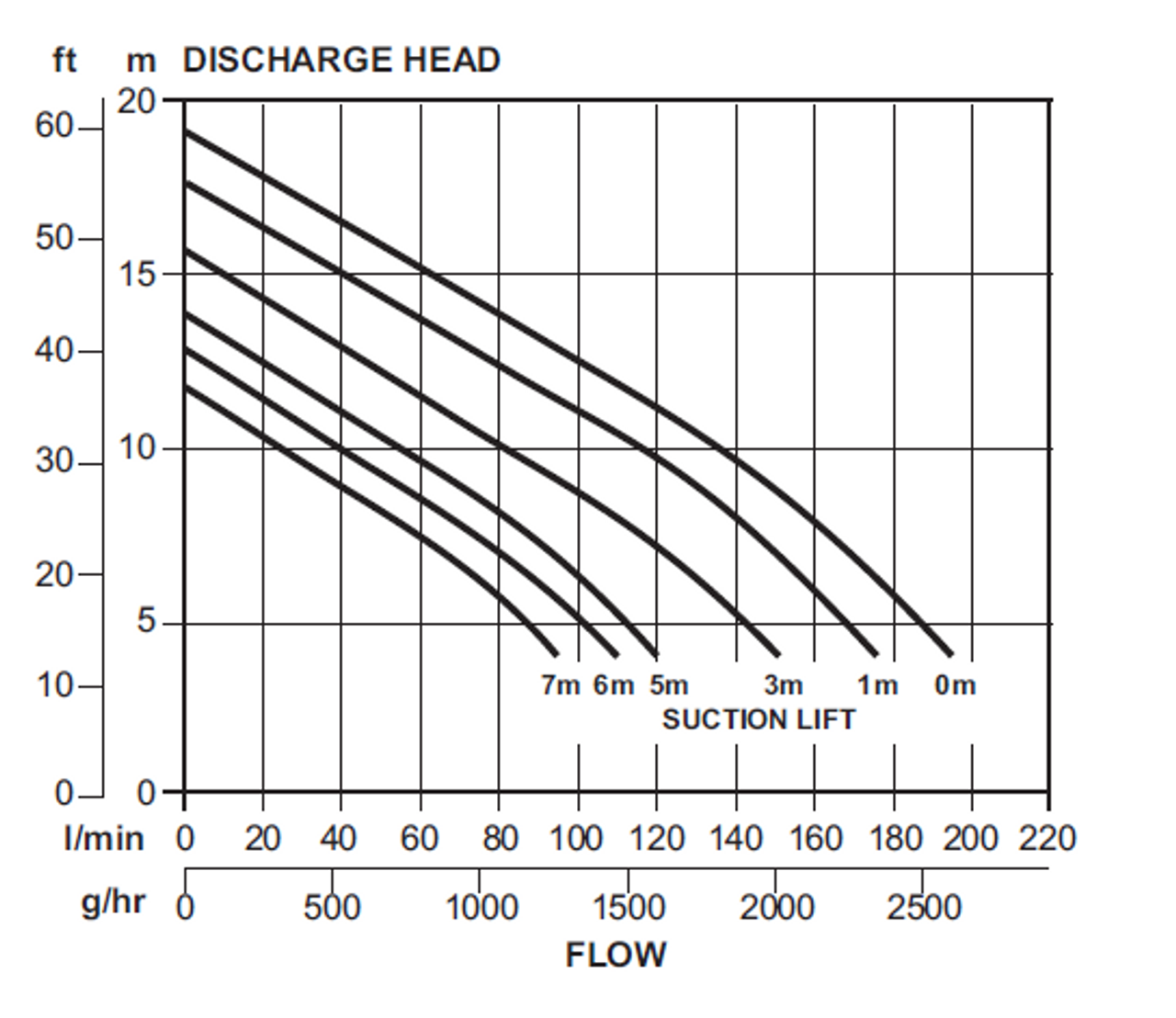 Dyanprime - X201  Performance Curve