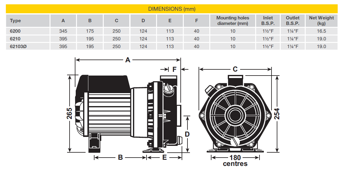 Davey Single Stage Transfer Pumps