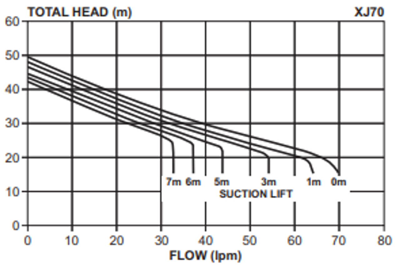 XJ70 Performance Curve