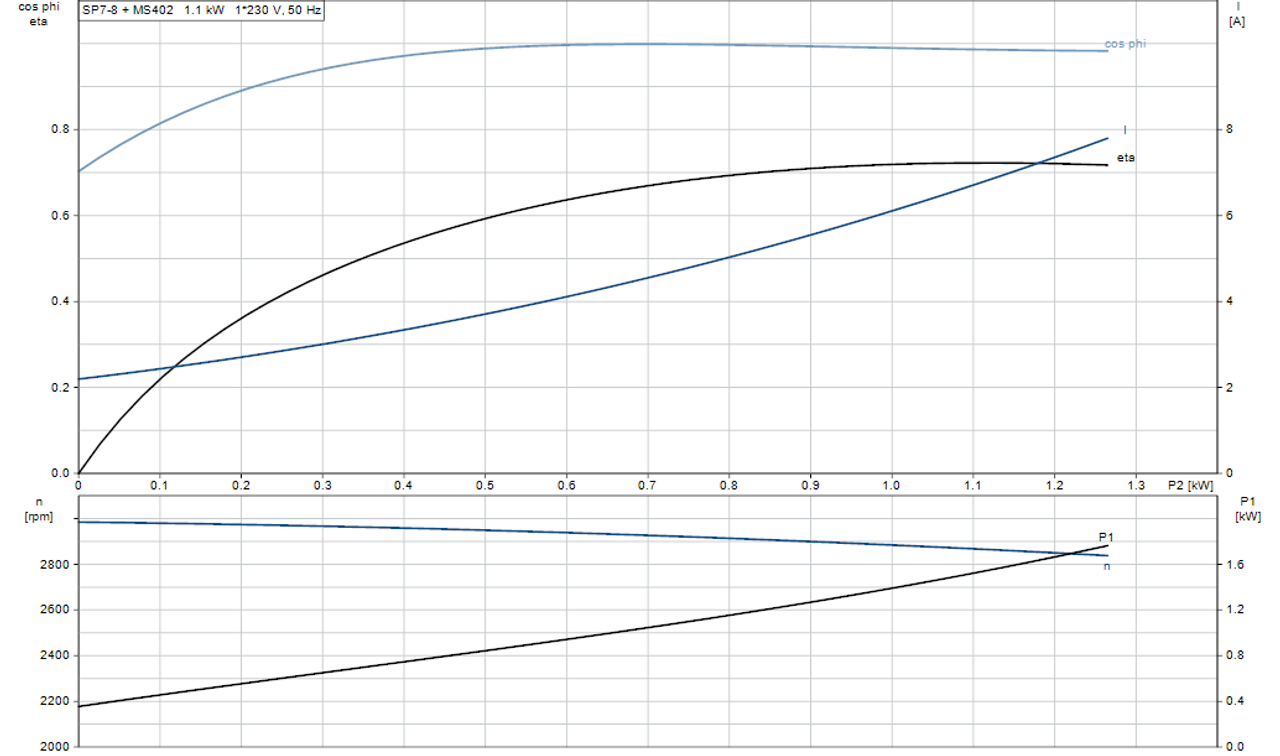 SP 7- 8 Motor Curve