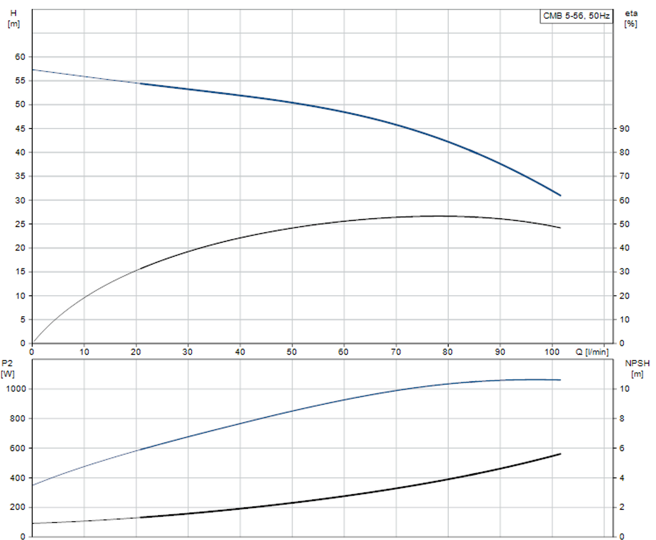 CMB 5-56 Performance Curve