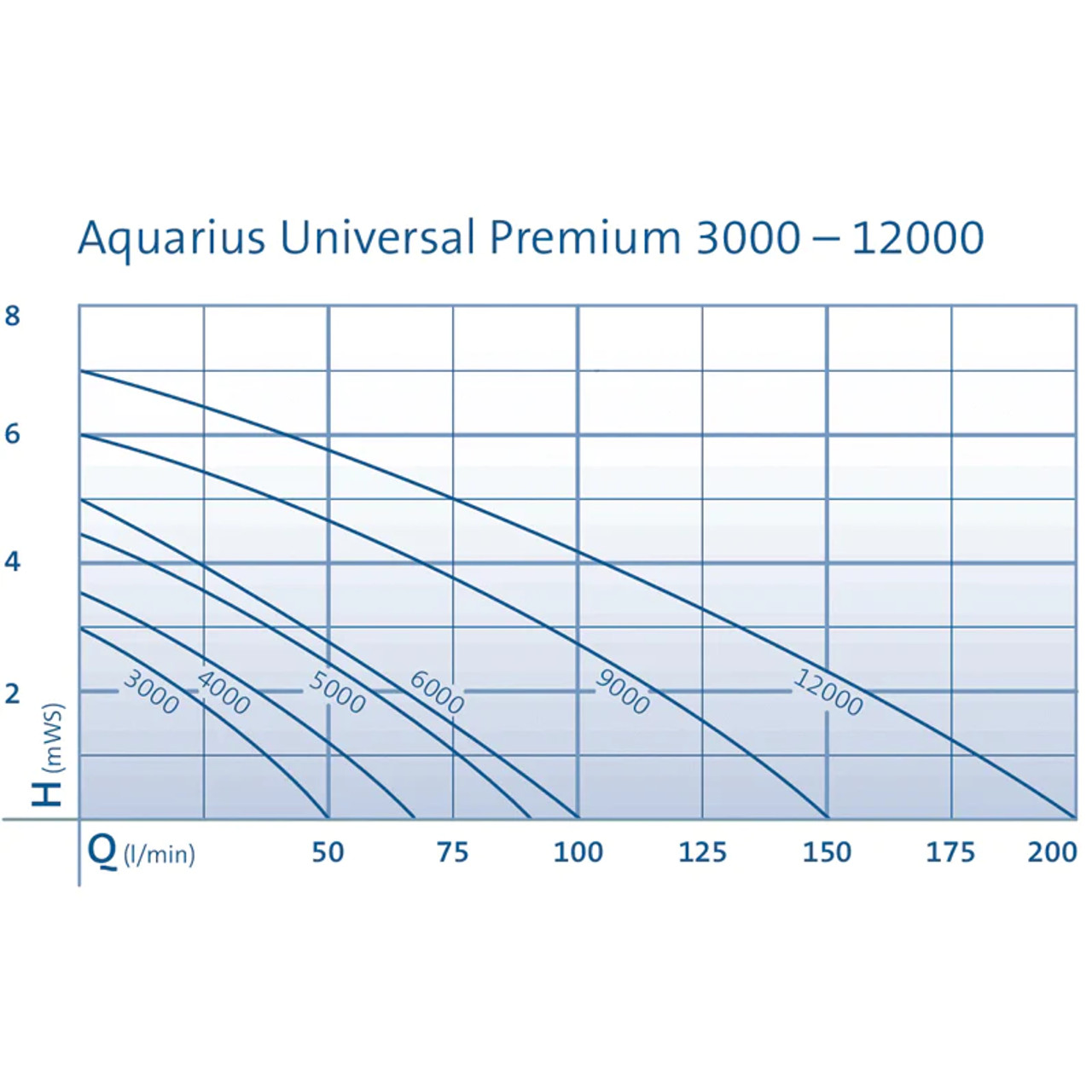OASE Aquarius Universal Premium 9000 table Image