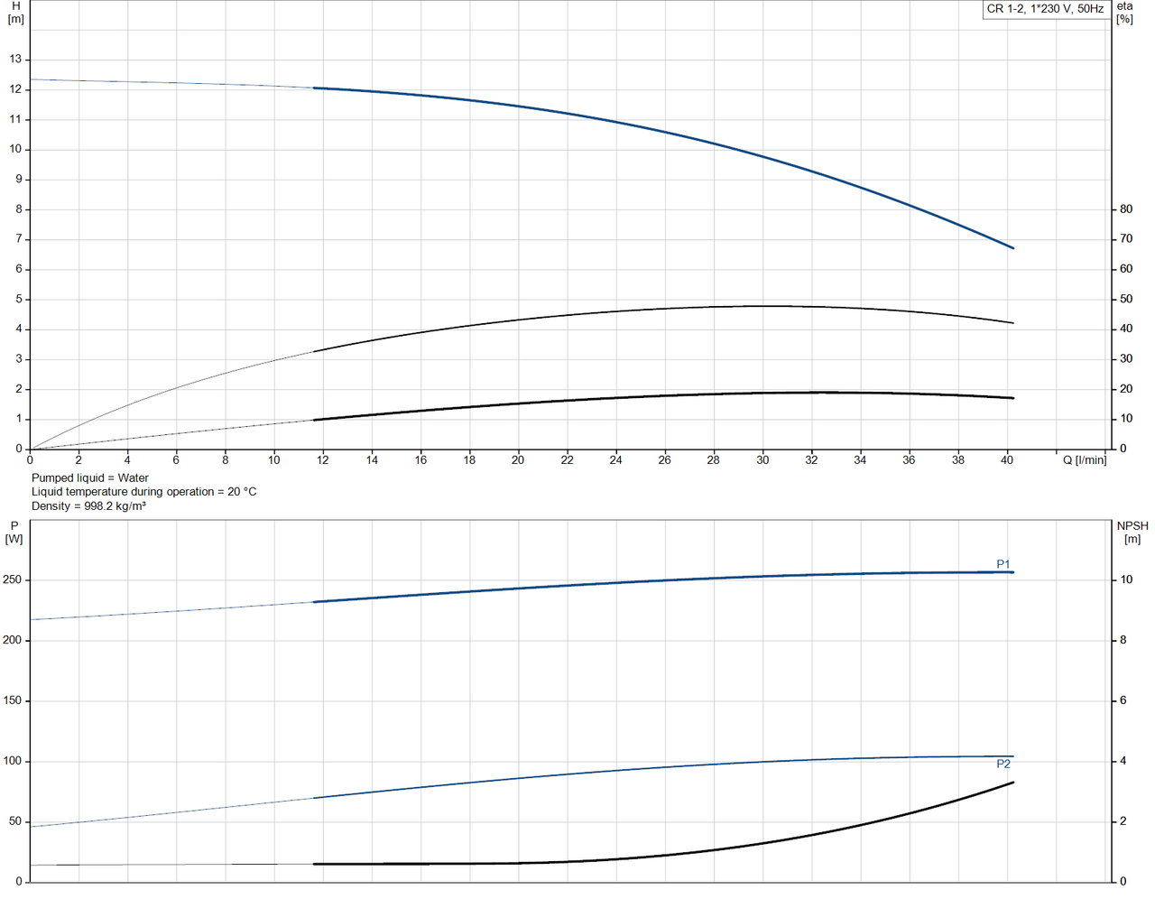 CR 1- 2- 92901032  Performance Curve