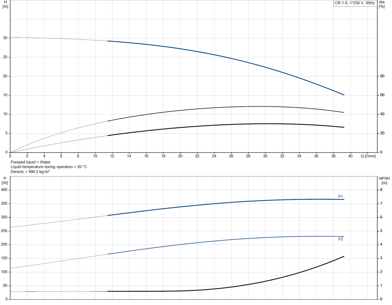 CR 1- 5- 92901036  Performance Curve