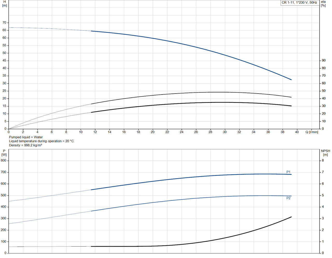 CR 1- 11- 92901044  Performance Curve