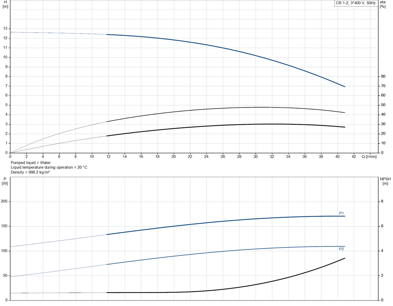 CR 1- 2 - 96516239  Performance Curve