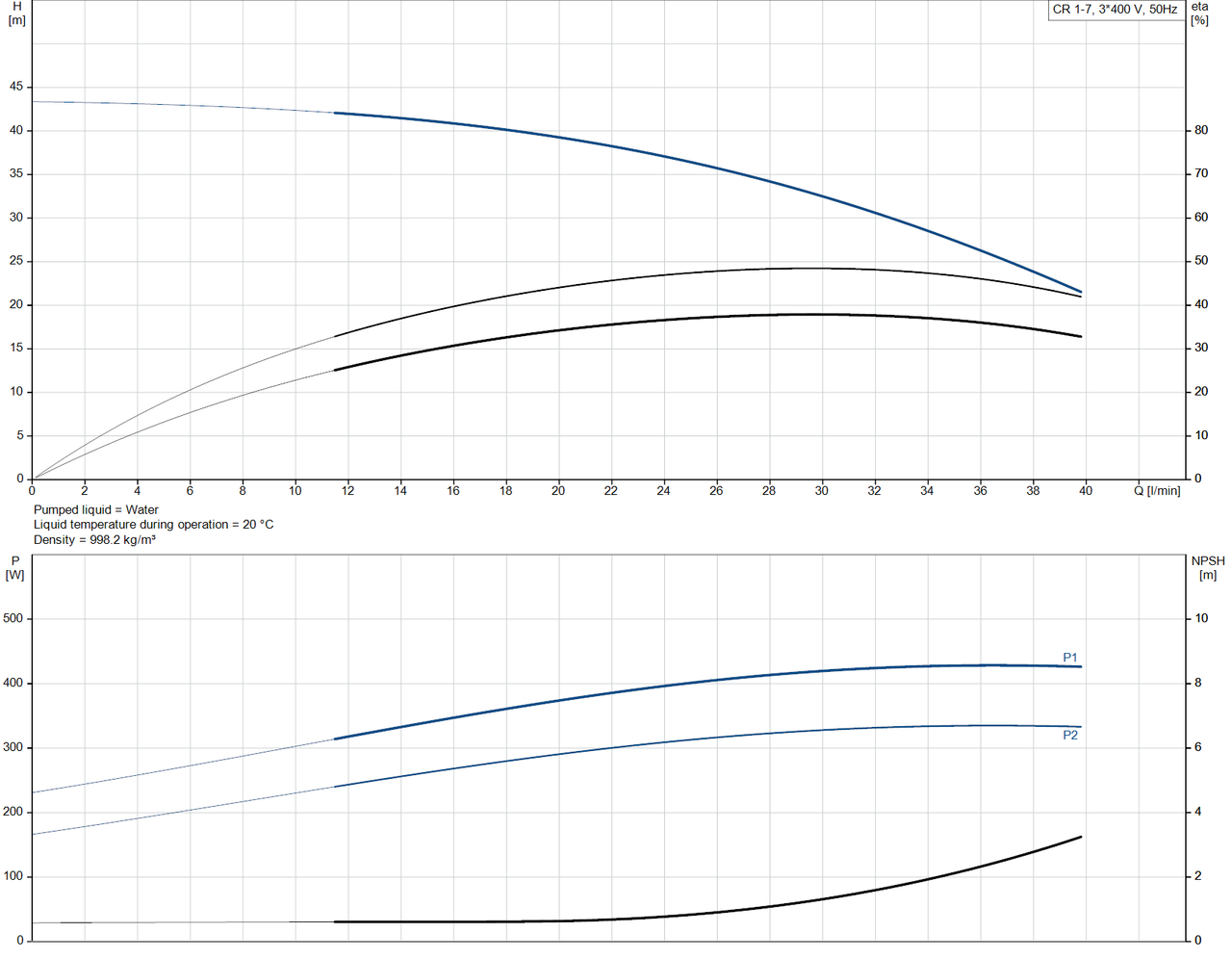 CR 1- 7 - 96516244  Performance Curve