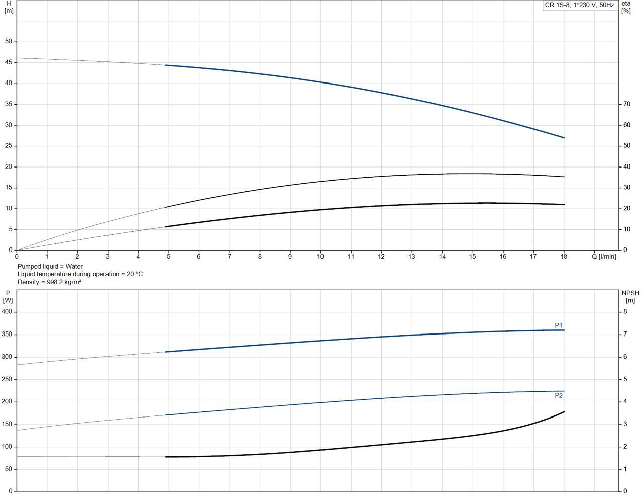 CR 1S- 8- 92899769 Performance Curve