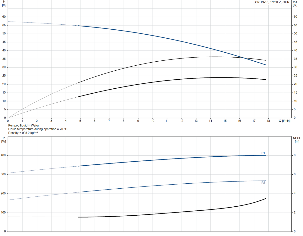 CR 1S- 10- 92899792 Performance Curve