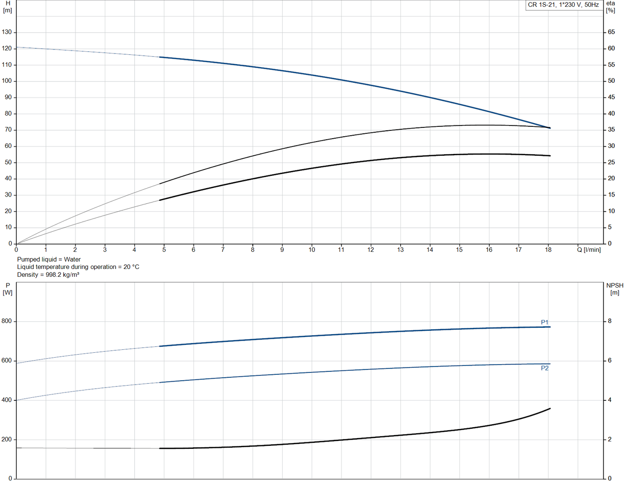 CR 1S- 21- 92899799  
Performance Curve