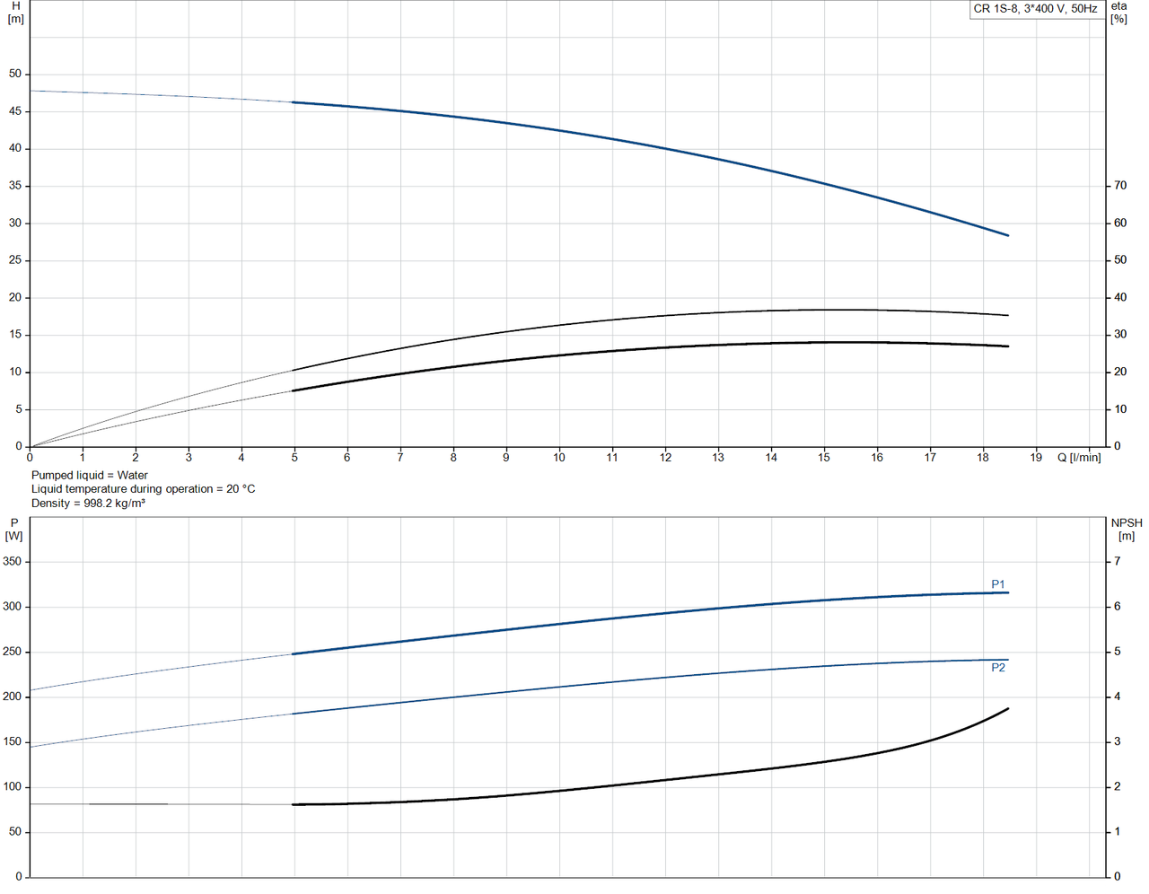 CR 1S- 8- 96515656 Performance Curve