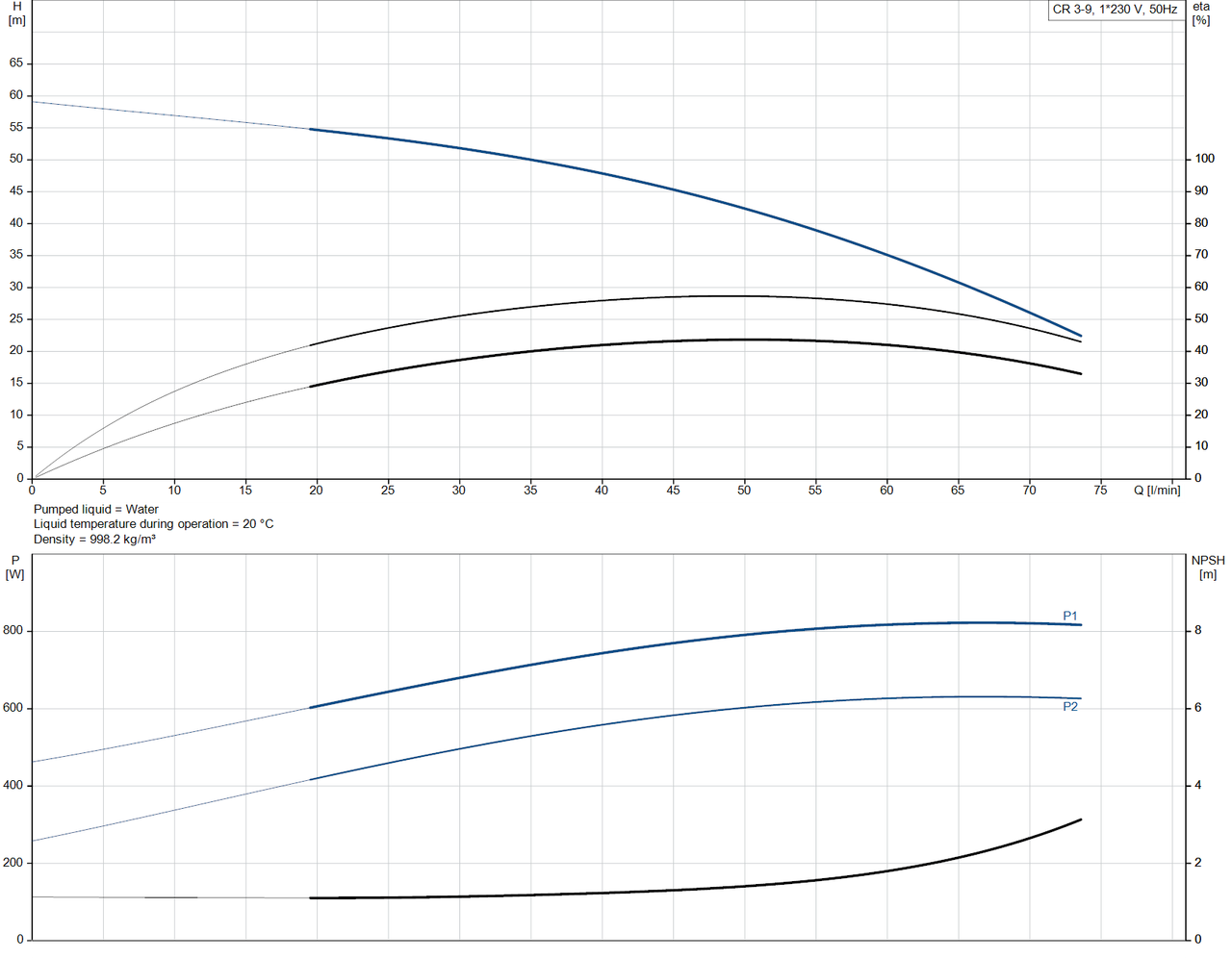 CR 3- 9 - 92901538  Performance Curve 