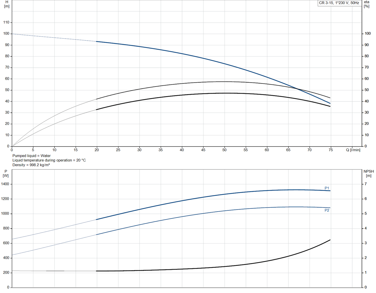 CR 3- 15 - 92901543  Performance Curve