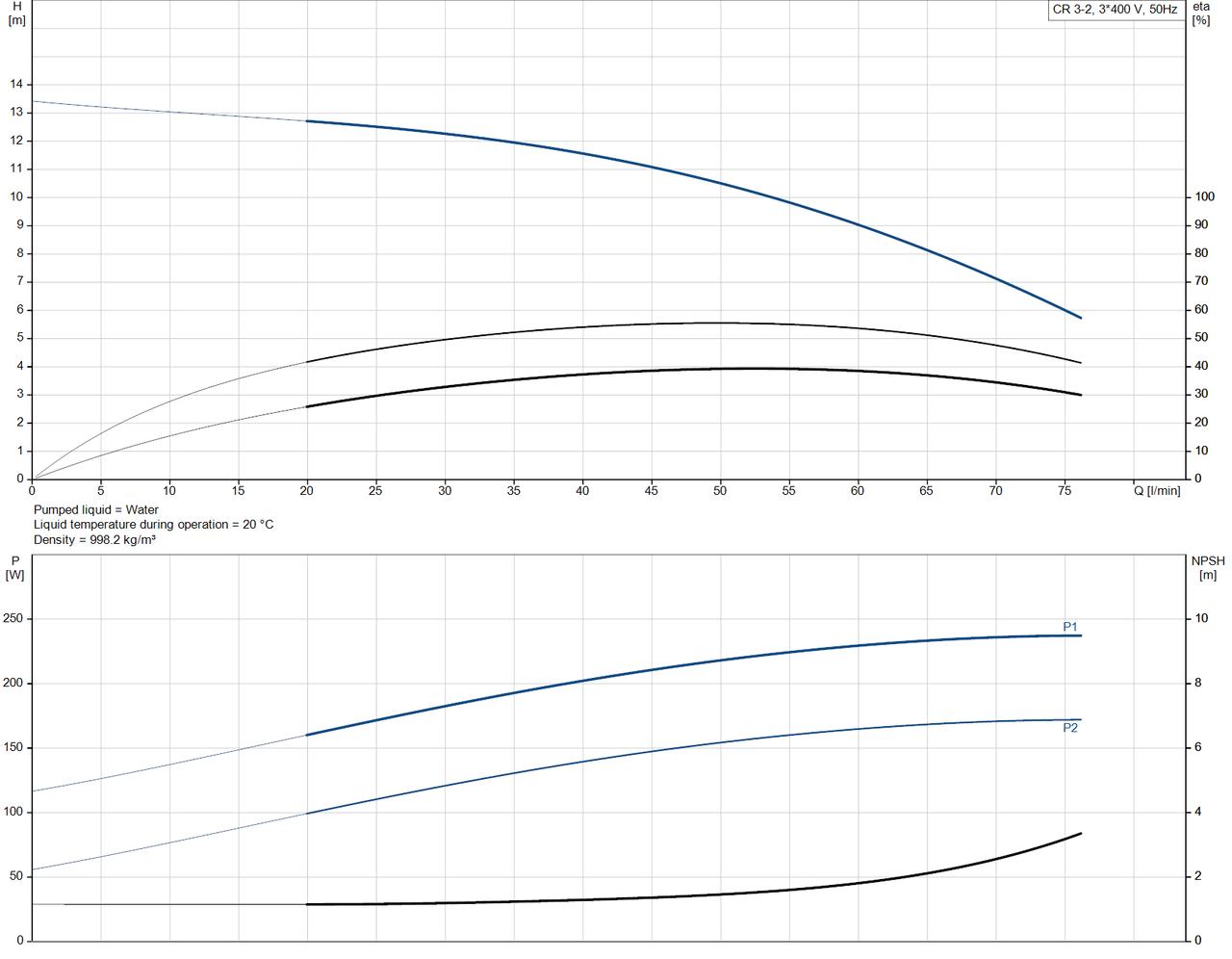 CR 3- 2- 96516649 Performance Curve