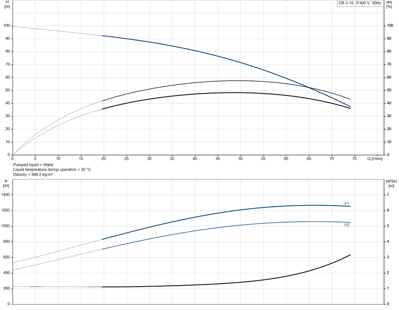 CR 3- 15- 96516661 Performance Curve