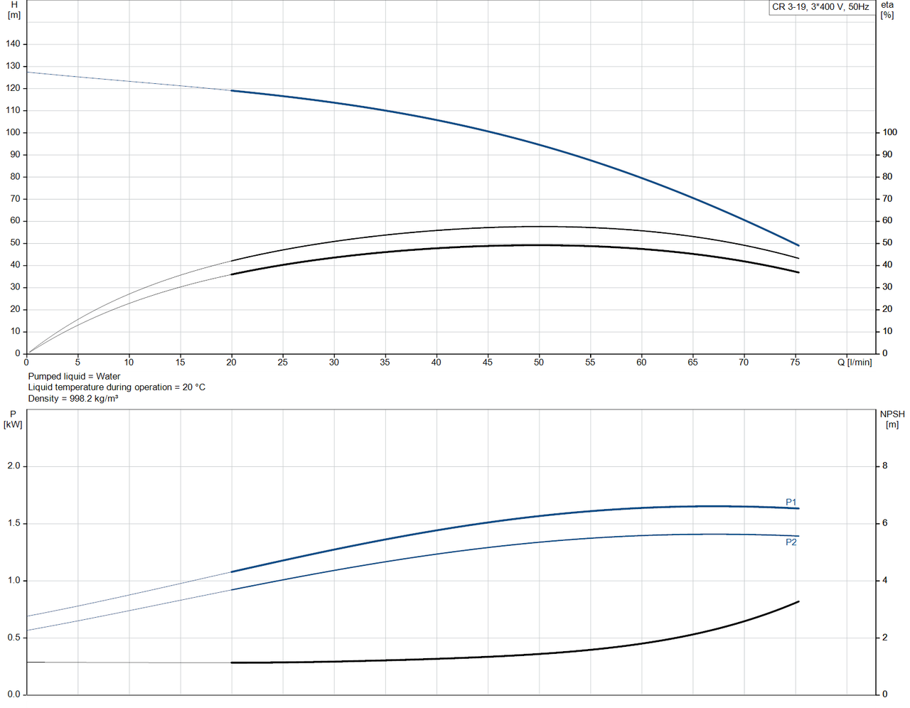 CR 3- 19 - 96516663 Performance Curve