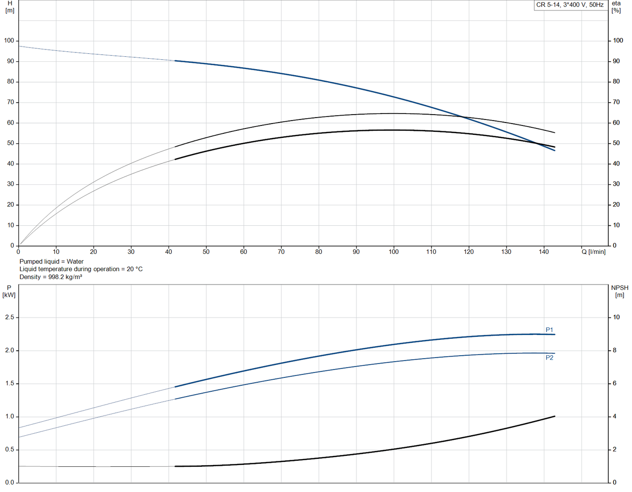 CR 5- 14 - 96517048 Performance Curve