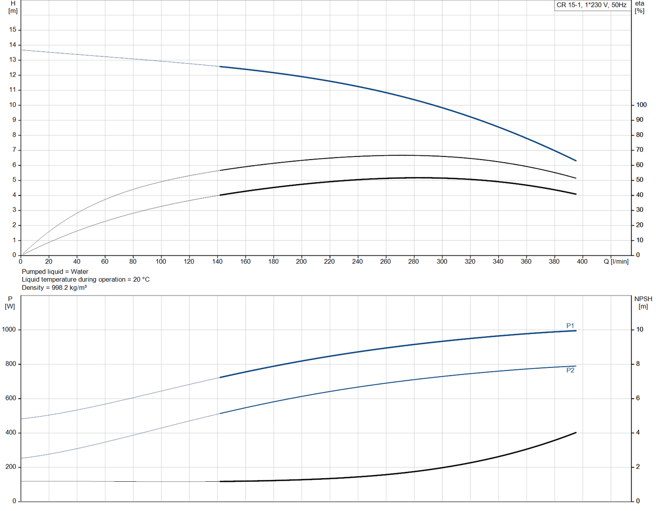 CR 15-1-92959640 Performance Curve