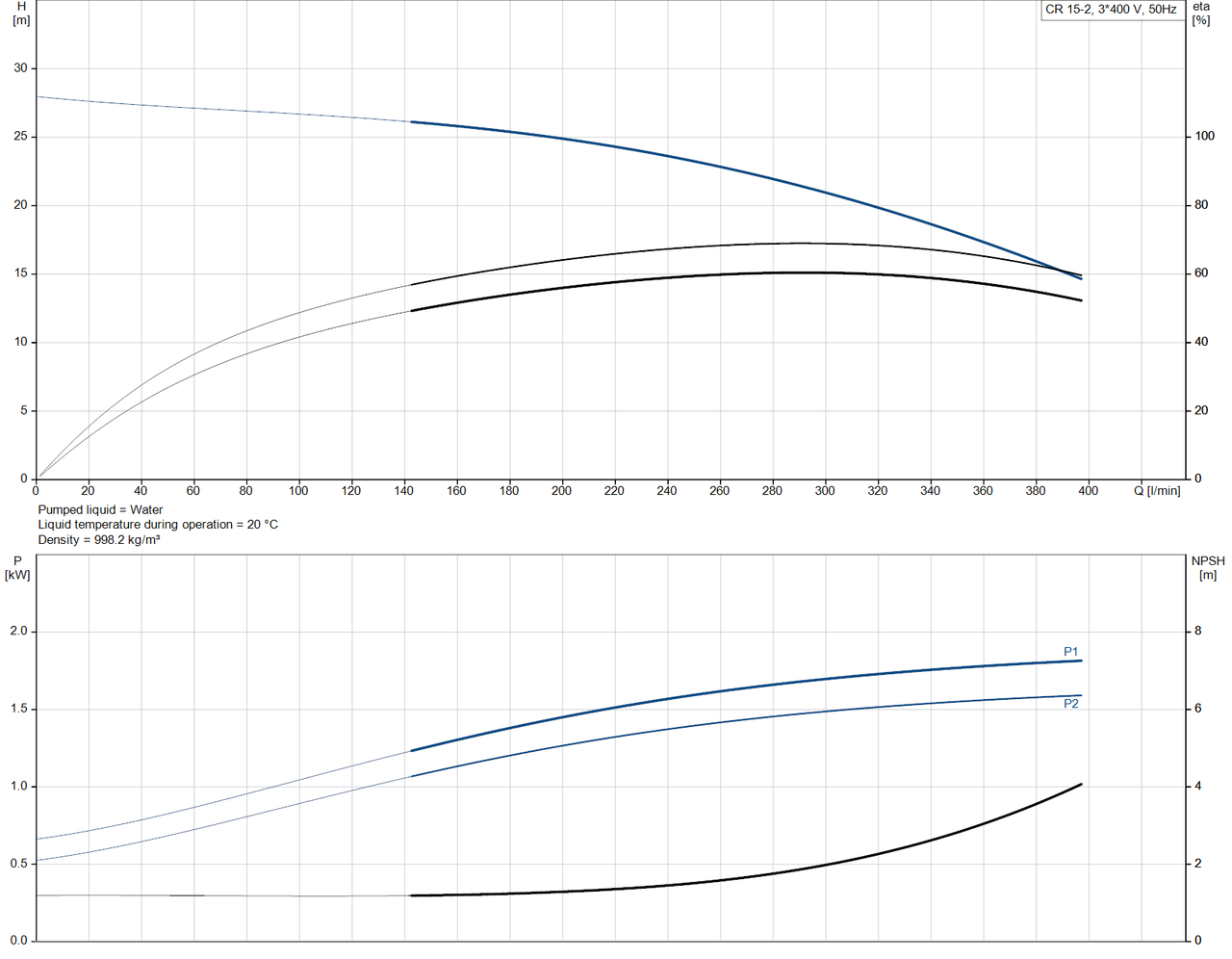 CR 15-2-96501698 Performance Curve