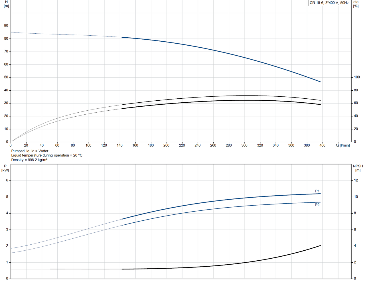 CR 15-6-96501897 Performance Curve